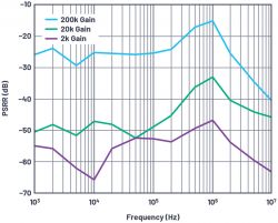 Charakteryzacja PSRR modułów z wbudowanymi kondensatorami filtrującymi zasilanie