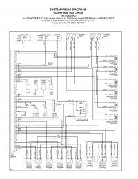 Saab 900 Cabrio 1996 - Dach nie reaguje, komunikat Verschlus Prufen