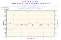 Cheiftec CTG-550 80P - Dziwne reakcje po podkręceniu - niestabilność?