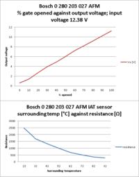 BMW e32 M30B30 - Przepływomierz, jaka rezystancja?