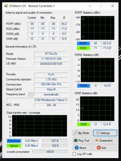 Best Antenna for LTE Bands (1800, 2100, 2600) Aggregation: Huawei B715 & Cybertech 17dBi MIMO