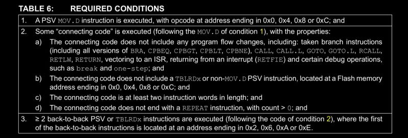 Errata - dokument ważniejszy od noty katalogowej mikrokontrolera?