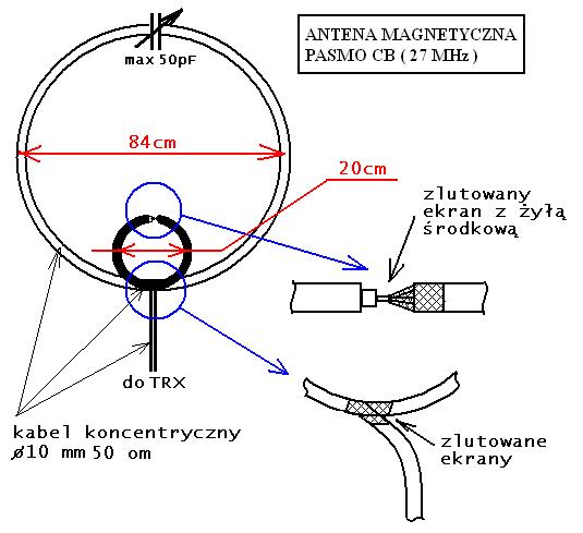 Antena Magnetic Loop - porady konstrukcyjne?