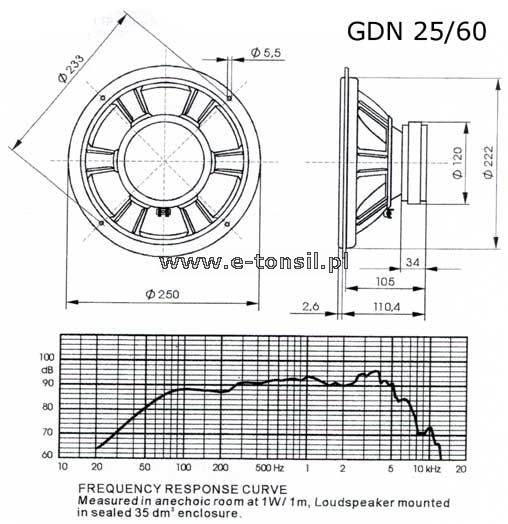 Wymiary podstawekALTUS 110 .