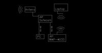 Jak podzielić internet z radiówki na kilka komputerów? AP Linksys z 2 antenami?