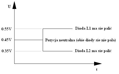 Komparator okienkowy. Komparator okienkowy.