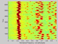 Kropki na spektrogramie SDR 14107kHz – identyfikacja emisji i sygnałów