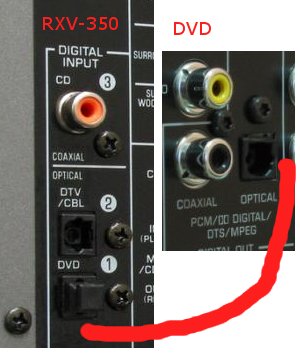 Yamaha RX-V350, dźwięk wielokanałowy