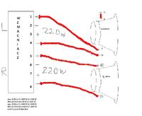 Połączenie wzmacniacza 4 kanałowego z 2 głośnikami o różnych