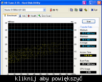 Gigabyte GA-7N400E-L, Asus AH3450 256MB AGP - niska płynność grafiki