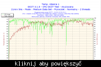 Podkręcania E4600 2,4 + Asus P5k