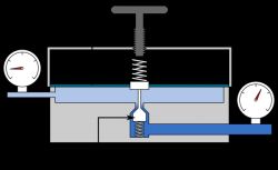 Water Pressure Regulator Functioning: Explaining 7, 3 & 1.6 Bar Installations, Downstream Effects