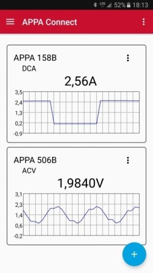Pomiary z transmisją wyników miernikami APPA serii B