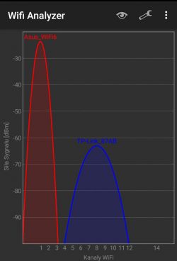 Which router to choose: Asus AX55 or AX56U?