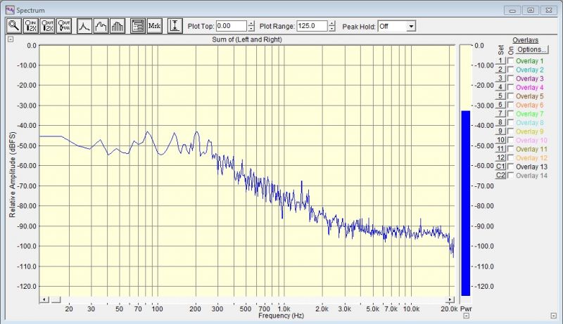 Aktywny filtr dolnoprzepustowy [Moduł filtra]