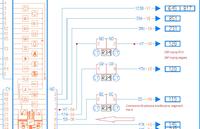 Renault Megane I ph II 1.9 dCi 2002 - Obrotomierz nie działa, testy i diagnostyka
