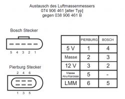 Luftmassenmesser 074 906 461 mit 038 906 461 B ersetzen Luftmassenmesser 074 906 461 mit 038 906 461 B ersetzen