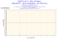 Xeon E5450 - Nie mogę osiągnąć stabilnego 3.0GHz a co dopiero podkręcać..