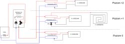 Schemat instalacji ogrzewania z piecem gazowym Vaillant, trzema rozdzielaczami i podłogówką.