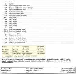 Ford Galaxy 2003, Mk2. Jak podłączyć lusterka elektryczne?