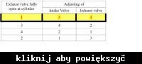 Citroen Saxo 1.1 i 60 KM jakie luzy na zaworach ??