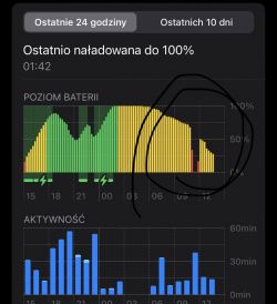 Bateria iPhone 10 - spadek pojemności po 10% w 2 minuty po wymianie na nową