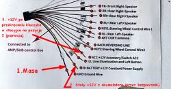Diagram okablowania samochodowego systemu audio z opisanymi przewodami.