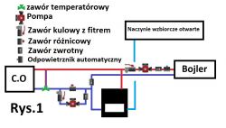 Lokalizacja zaworu temperaturowego i pompy w instalacji CO z kominkiem