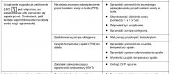 Fragment tabeli z informacjami o zakłóceniach i ich rozwiązaniach w kotle.