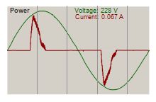 Mini Test: Świetlówka tradycyjna vs LED