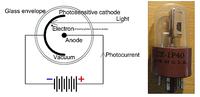 Fotodiody i inne detektory światła - część 1