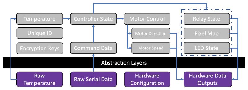 5 kroków do zaprojektowania wbudowanej architektury oprogramowania - część 3