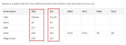 I2C Pins for Different Arduino Forms Table showing Arduino form factors and their I2C pins.