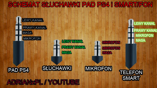 Identyfikacja żył plus i minus w kablu mini jack: biały, zielony, niebieski