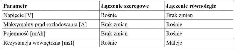 Jak łączyć z sobą ogniwa Li-Pol, Li-Ion, pojemność i prąd Jak łączyć z sobą ogniwa Li-Pol, Li-Ion, pojemność i prąd