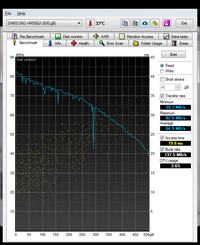 Screeny z HD Tune SAMSUNG HM500JI