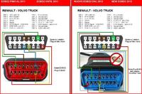 Rozpiski pinoutów ECU i IMMOBOX dla popularnych marek - pliki do pobrania