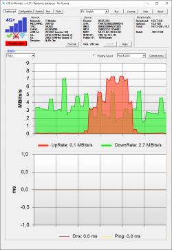 Bardzo niestały ping w grach, internet mobilny T-mobile