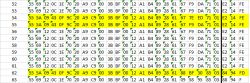Screenshot of hexadecimal data, entries highlighted in yellow.