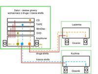 SONY STR-GX79ES - i podłączenie kolumn 4ohm i 8ohm