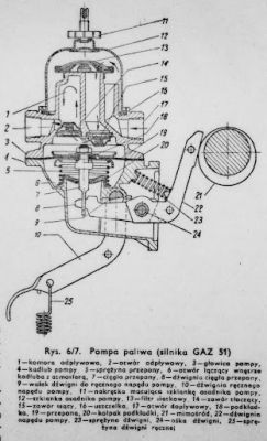 Lublin 03 3524 2,4 gaśnie po odpaleniu - siłownik gaszenia czy filtr?