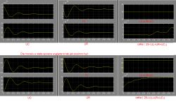 symulacja układów analogowych R L C w matlab simulink. symulacja układów analogowych R L C w matlab simulink.