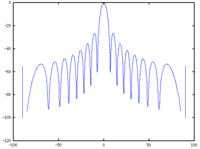 Jak wykryć kąt nadejścia fali elektromagnetycznej w GNU/Octave?