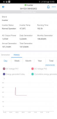 SOFAR 8kW PV Installation: Opinions, Durability, Failures & Experiences with Inverters