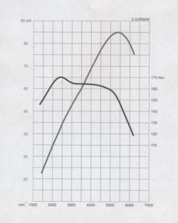 Jak obliczyc moment obrotowy silnika???
