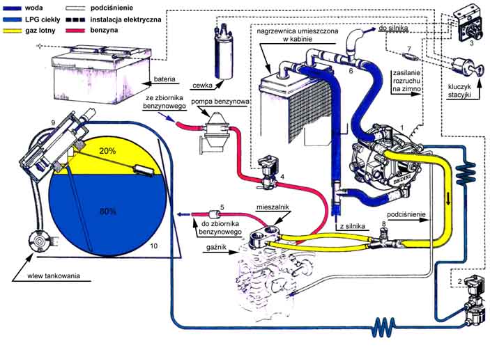 Как правильно подключить гбо к охлаждения Golf III - Zimny reduktor, płyn się gotuje, gaśnie na LPG!