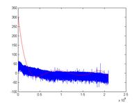 Pliki .wav - rozpoznawanie obiektów, sieci neuronowe