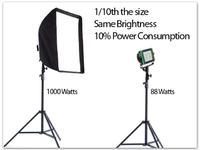 Lumapad -platforma oświetleniowa z WiFi i Arduino