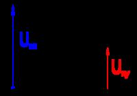 Nie działa wskaźnik paliwa Leon II 1.4 16V (golf V).