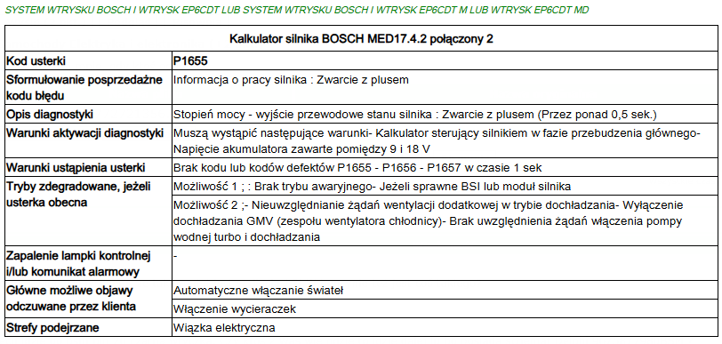 P1655 Peugeot 3008 1.6 VTi MEV17.4 – błąd P1655 zwarcie do plusa, brak objawów